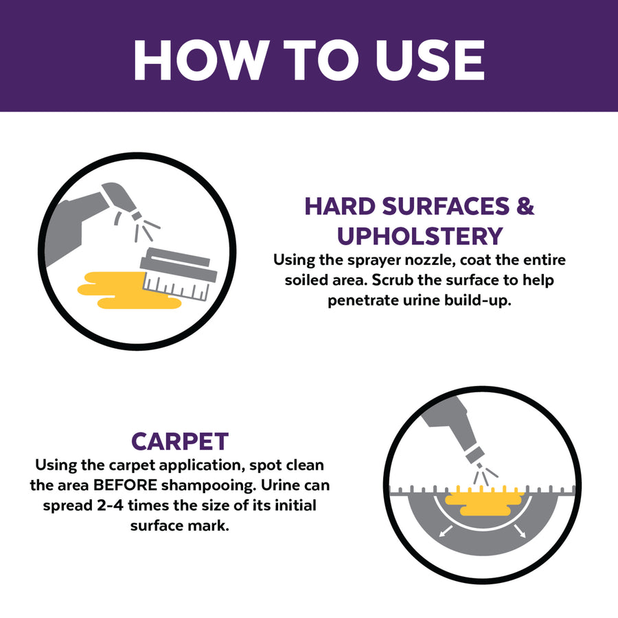 Instructions on how to use Urine Off Cat & Kitten Formula for hard surfaces, upholstery, and carpet with illustrations and text.